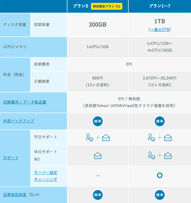基本スペック比較表
